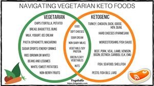 Ketogenic Diet Meal Plan Dietitian